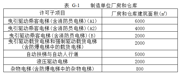 電梯生產許可證要求,電梯生產單位許可條件_工作_場所_制造