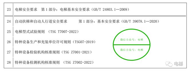 最新!參加電梯檢驗員(DTY)資格(取證) 考核涉及的法規標準目錄