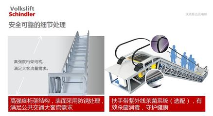 自動扶梯/人行道