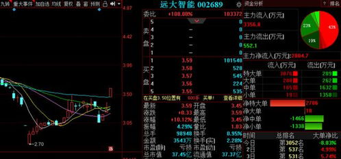 a股主力意圖曝光 3股后市備受關注