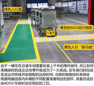 #哈弗百萬#參觀長城汽車徐水基地,細(xì)微之處見精益