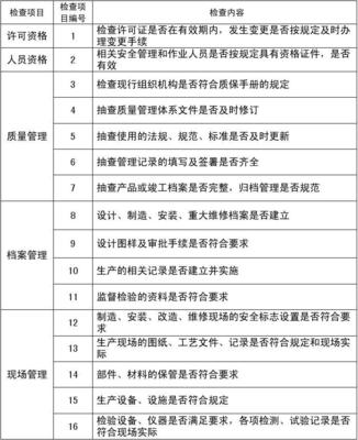 特種設(shè)備現(xiàn)場檢查項(xiàng)目表