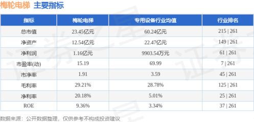 本周盤點(12.2-12.6):梅輪電梯周漲1.33%,主力資金合計凈流出766.90萬元