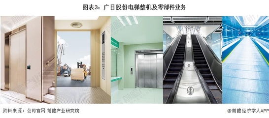 干貨!2022年中國(guó)電梯配件行業(yè)龍頭企業(yè)分析--廣日股份:持續(xù)夯實(shí)電梯及電梯配件主業(yè)
